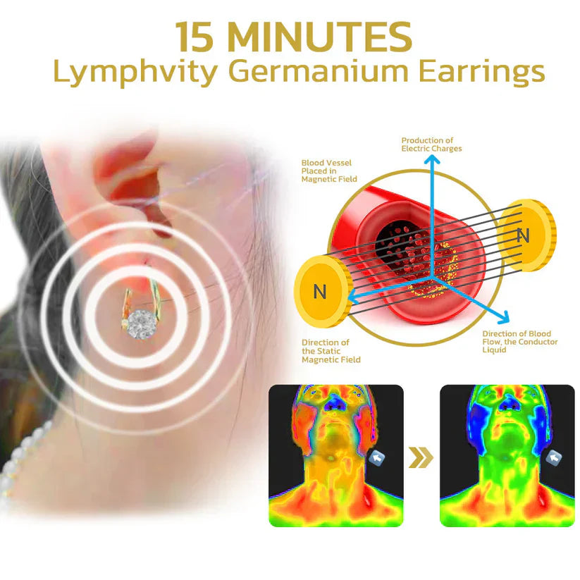 (🔥LAST DAY SALE-66% OFF) Histone™ Lymphvity MagneTherapy Germanium Earrings（副本）