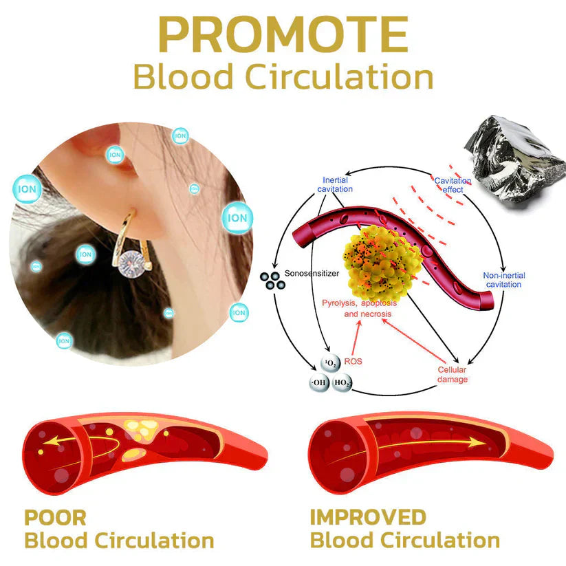 (🔥LAST DAY SALE-66% OFF) Histone™ Lymphvity MagneTherapy Germanium Earrings（副本）